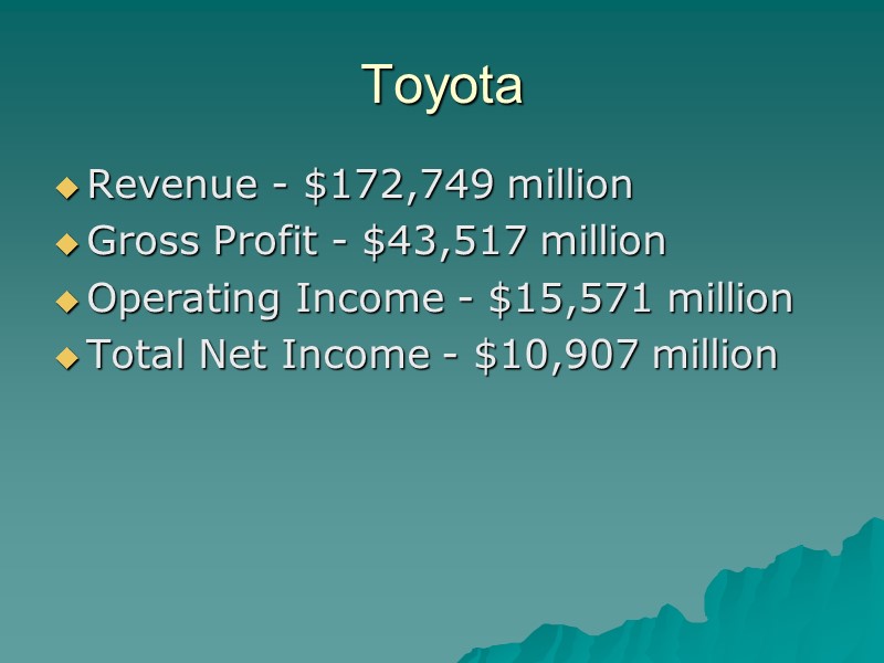 Toyota Revenue - $172,749 million Gross Profit - $43,517 million Operating Income - $15,571